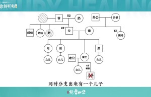 【第十四节】疗愈倾听师的逻辑训练之事里／关系逻辑课程（观看）