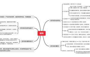 ppt[07、诺玛]课程（网盘播放）