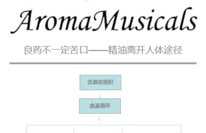 ppt[07、第七天～良药不一定苦口——精油进入人体的途径]课程（网盘在线观看）