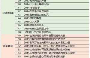002觉醒书院灵性资料库、克里希那穆提合集近百部（网盘下载）