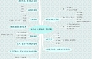曾仕强_各演讲思维导图(10幅)（网盘在线阅读）