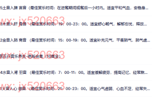 7.  （300首）中医五行音乐养生（网盘在线播放）